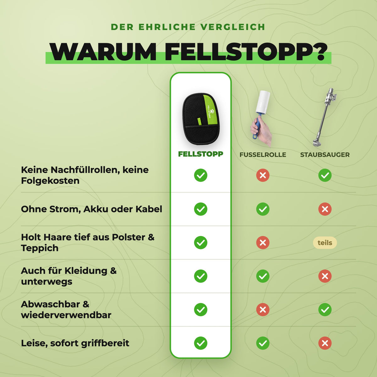 Fellstopp Tierhaarentferner im Vergleich mit Fusselrolle und Staubsauger: ohne Nachfüllrollen, ohne Strom, für Polster und Kleidung